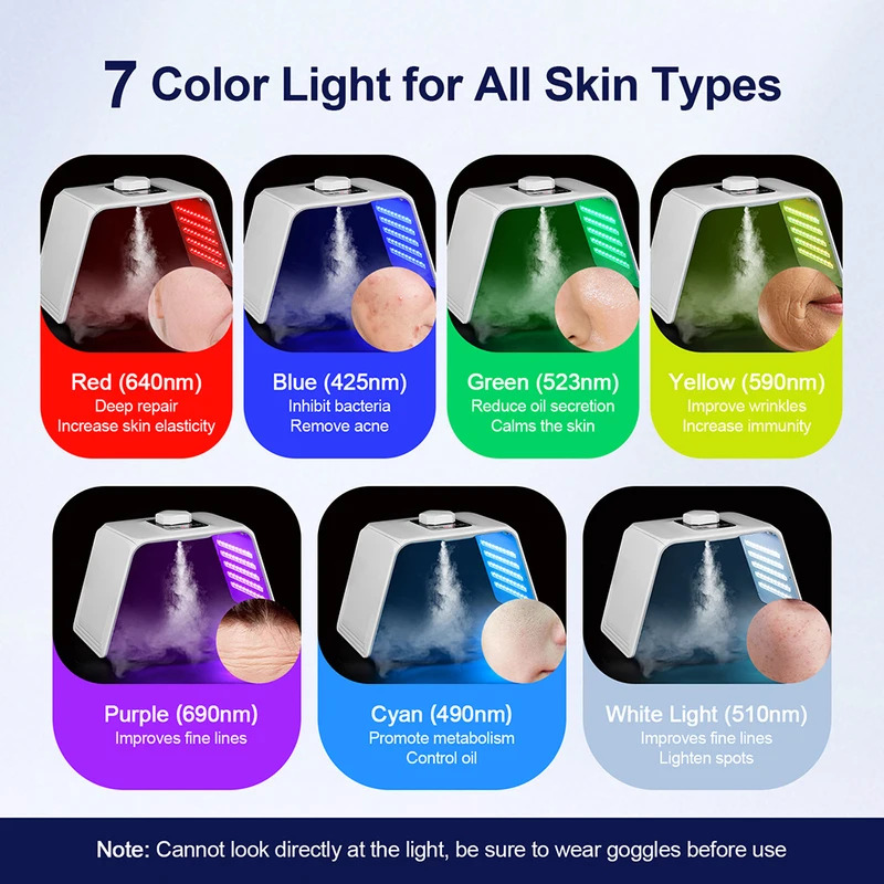 7 Colors LED Photon Beauty Mas - Spa & Wellness Hotel Diament Ustroń Opinie avis et prix